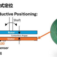 安森美电感式传感器在工业应用中的作用