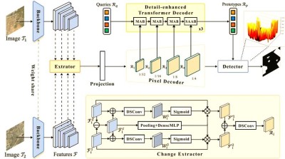 MaskSearch – 阿里通义推出的检索增强预训练框架