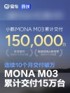 小鹏MONA M03累计交付150000台 连续10个月交付破万