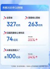 百度拜读09baidu智峪生科完成超亿元 A 轮融资，打造新一代 AI 生成型合成生物学智造公司
