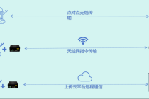 一款基于物联网技术的光热电站机器人解决方案