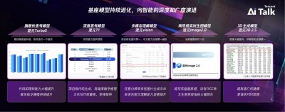 InstantCharacter – 腾讯混元开源的定制化图像生成插件