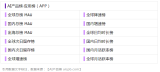 中国 AI 原生应用月活用户突破 1.2 亿的背后，都有哪些共识正在形成？ - 9月 AI 产品榜 · 应用榜