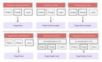 ACE-baidu09Step – ACE Studio联合阶跃星辰开源的音乐生成基础模型