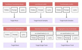 ACE-baidu09Step – ACE Studio联合阶跃星辰开源的音乐生成基础模型