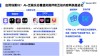 RTC实时语音对话：开启人机交互新生态，AI大模型智能联动