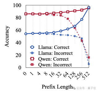 砍掉99%采样成本！腾讯AI Lab提出大模型无监督训练新技术