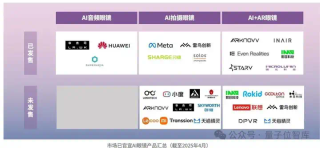 最新AI眼镜格局报告：百镜大战拉开序幕，阿里DeepSeek高通成幕后赢家