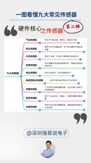 机器人市场，为什么建议选电感式传感器？