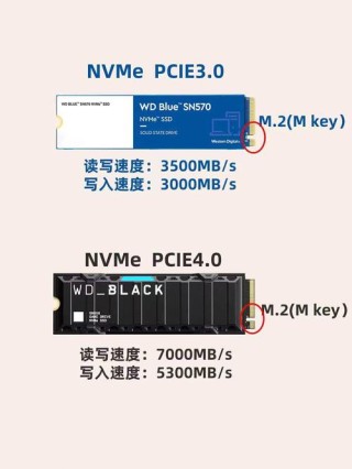 Pcle是什么？Pcle固态和SSD固态哪个好？