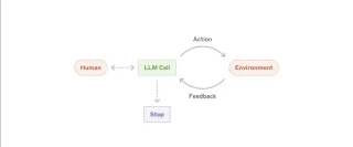 OpenAI“Agent 圣经”翻车？LangChain 创始人怒怼“全是坑”！