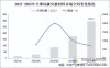 市场需求呈现爆发式增长，液冷技术材料创新和产业格局