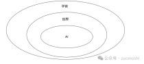 AI，一场科技界“卖拐”