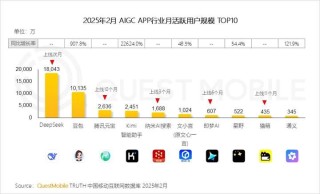 追赶AI，美团能拿出哪张底牌