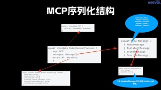 MCP – Anthropic 开源的模型上下文协议