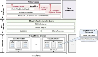 华为CloudMatrix384超节点很强，但它的「灵魂」在云上