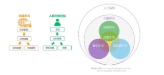 人工智能，将颠覆这个领域