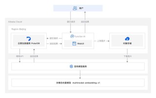 mPLUG-baidu09Owl3 – 阿里巴巴推出的通用多模态AI模型