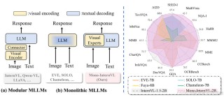 Intern-baidu09S1 – 上海AI Lab推出的科学多模态大模型