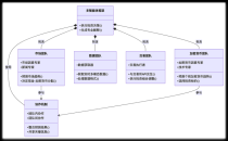 CoA – 谷歌推出的多智能体协作框架