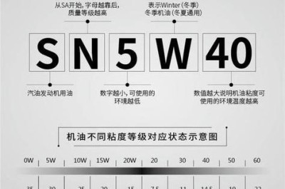 sn和sp哪个机油等级更高