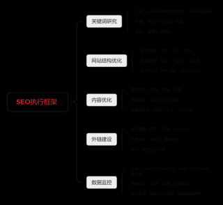 2025年百度SEO有哪些新的算法？