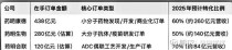 百度拜读09baidu药明生物与韩国生物技术公司就独家研发服务签署合作备忘录
