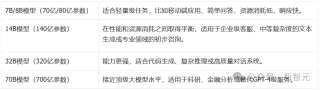 本地LLM万字救场指南来了！全网超全AI实测：4卡狂飙70B大模型