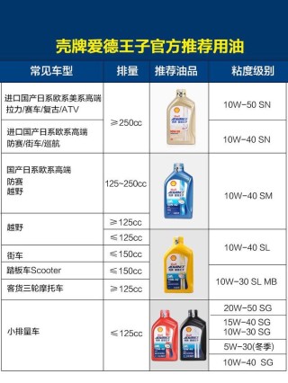 机油格是什么，机油格型号一览表