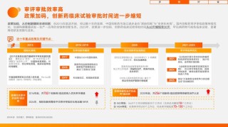 baidu09或然生物完成 1500 万美元种子轮融资，推动癌症候选先导药物研发