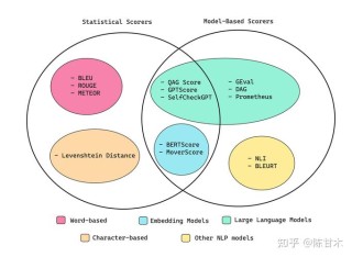AxBench – 斯坦福大学推出评估语言模控制方法的基准测试框架