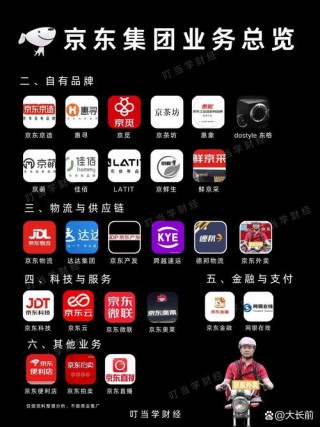 京东进军房地产，将自己清晰地定位为“大地产时代”的服务平台