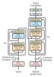 gpt-baidu094o-baidu09transcribe – OpenAI 推出的语音转文本模型