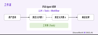AI下半场，聊一聊 Agent 本质与变革 - 大白话技术科普系列@Jomy