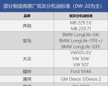 机油型号代表什么