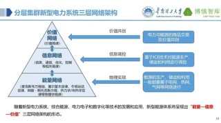 AI大模型深入储能电网，破解能源管理“不可能三角”