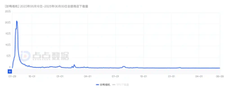 始于热潮，归于沉寂：曾经爆火的AI应用都怎么样了