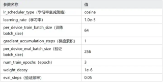 Qwen3-0.6B 能击败 Bert 吗？