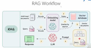 R2R – AI 检索增强生成应用开发平台，支持多模态内容处理、混合搜索、知识图谱构建