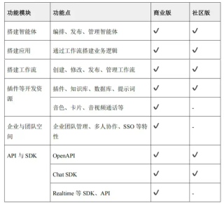 扣子官宣开源，掀桌大动作背后如何决策？扣子负责人独家披露