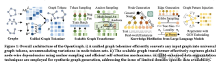 港大开源图基础大模型OpenGraph- 强泛化能力，前向传播预测全新数据