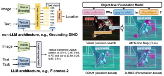 CVPR 2025 Highlight - 国科大等新方法破译多模态「黑箱」，精准揪出犯错元凶_1