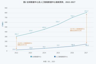 DeepSeek狂潮下，九张图表详解智算市场走向
