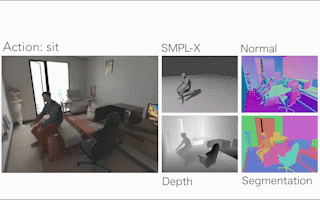 CVPR&#39;24 Highlight｜一个框架搞定人物动作生成，精细到手部运动