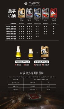 机油等级表