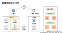 MovieDreamer – 专为长视频研发的AI视频生成框架