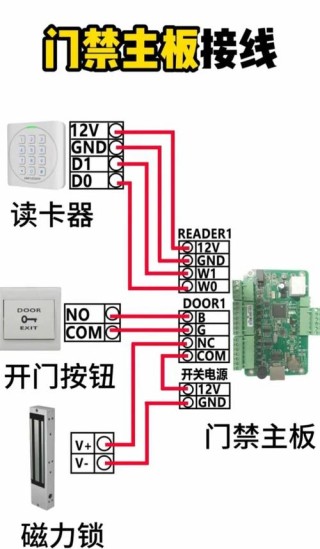 怎么禁止系统自动安装驱动？禁止系统自动安装驱动的方法