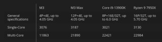 M3 Ultra 苹果最强芯片 80 核 GPU,32 核 NPU