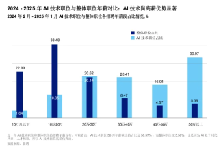 “00后”冲刺春招，赶上被AI支配的时代