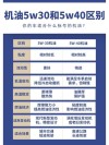30机油和40机油哪个好？为什么30机油比40的贵